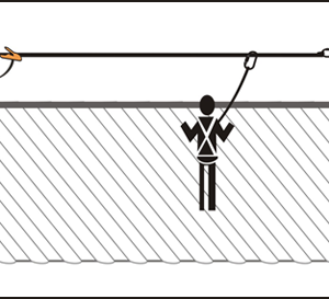 mobil yatay yaşam hattı